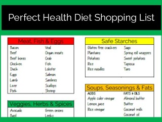 Printable Perfect Health Diet Shopping List PDF