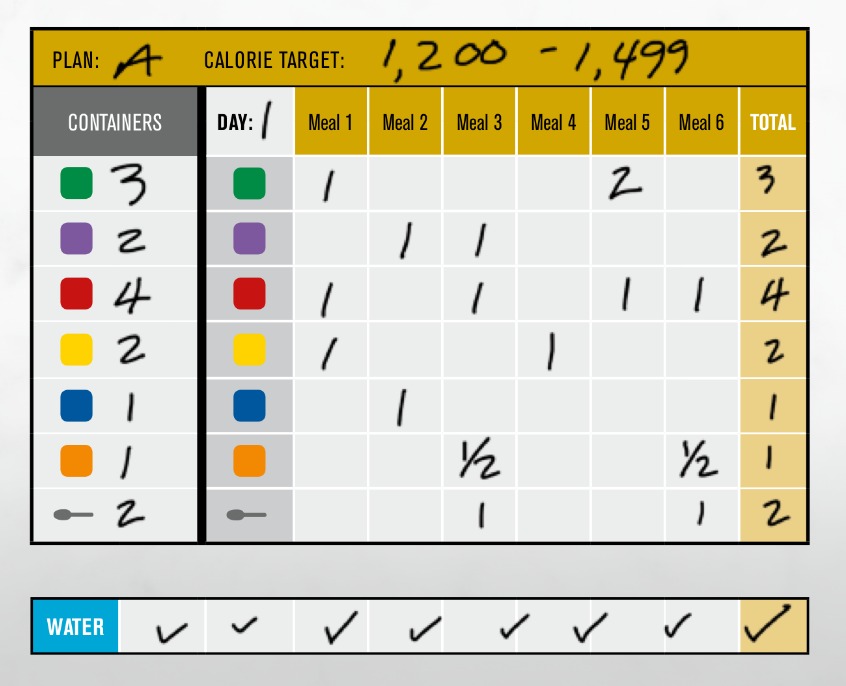 hammer and chisel meal plan WeighToMaintain.com